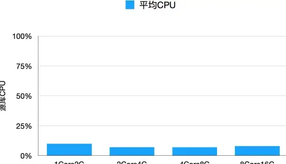 MySQL同步 数据库管理 正确设置MySQL同步其实很容易！