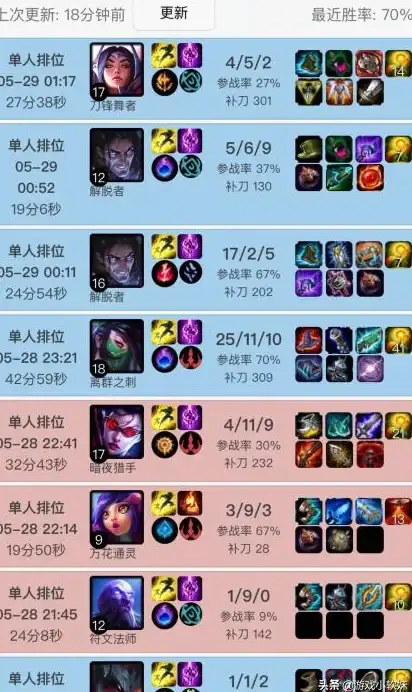 游戏攻略🔥最近lol排位段位消失解决方法详解