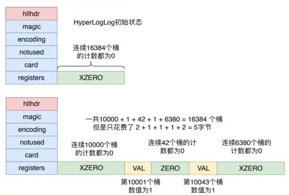 Redis应用 在线用户统计 利用Redis实现网站实时在线用户统计与管理
