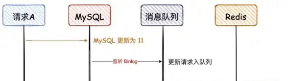 Redis异常|数据获取失败 Redis操作失败原因分析与解决办法