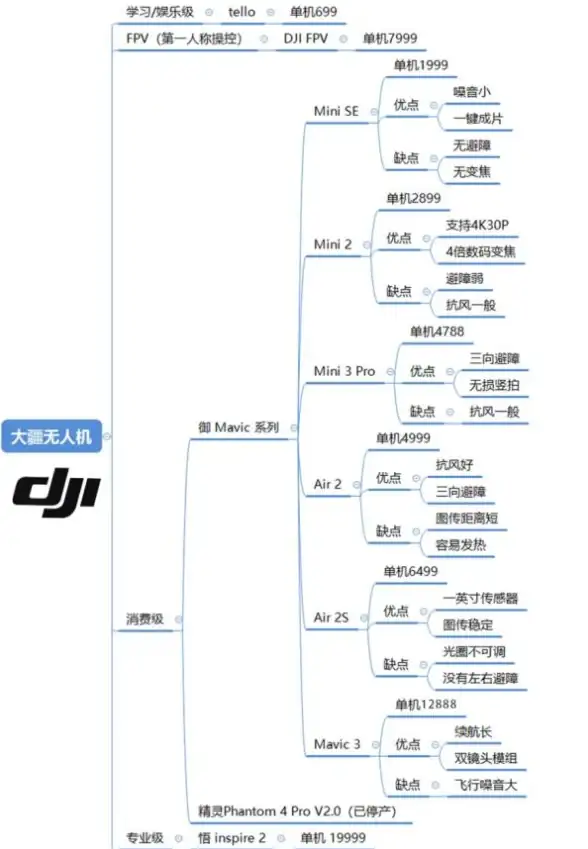 攻略📌新手必看 装甲前线猎杀模式 沙漠小镇深度体验