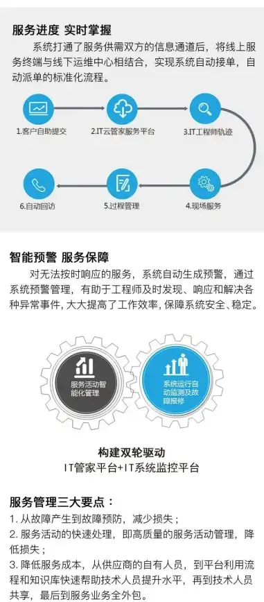 企业云,全球服务器-31IDC企业云管家，香港直达全球服务器