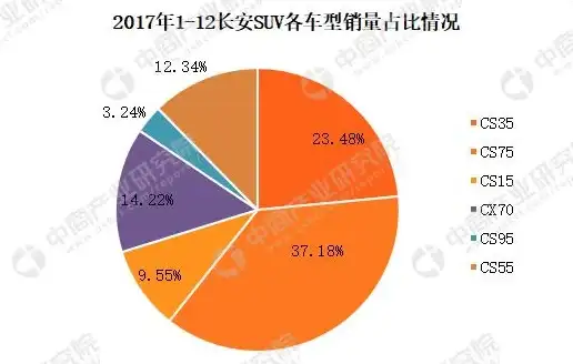 数据库管理 数据操作 CS技术点：数据库访问全攻略，cs访问数据库