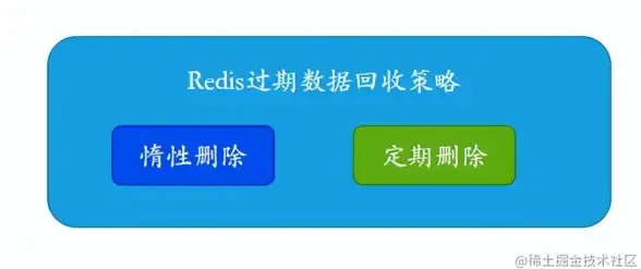 Redis缓存 过期机制：Redis过期释放计划详解与过期消息发布流程