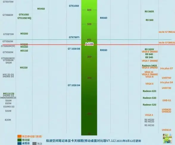 性能对比🔥核显天梯图：详解当前主流集成显卡性能排行分析