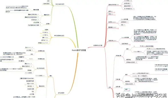Redis面试 架构优化：Redis架构妙计面试细节不可忽视，redis架构面试必备