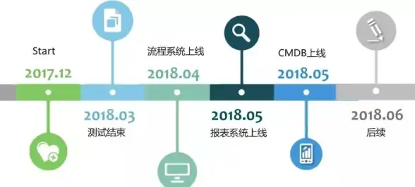 数据库管理|数据迁移 MySQL中心词导入导出.sql文件实战操作
