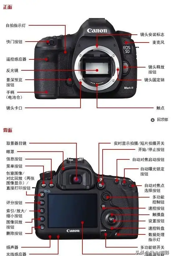 游戏攻略🎮操作技巧🎮键位设计 偏移还是对称？手柄键位布局终极大比拼