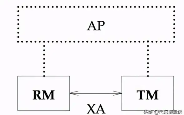 DB2数据库|建表约束：带约束的DB2建表语句改写与示例