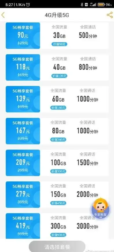流量查询📱电信用户快速查找流量余额与用量的实用指南