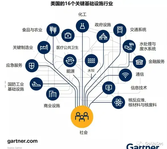 云计算 战略规划 Gartner：六个步骤制定企业云战略