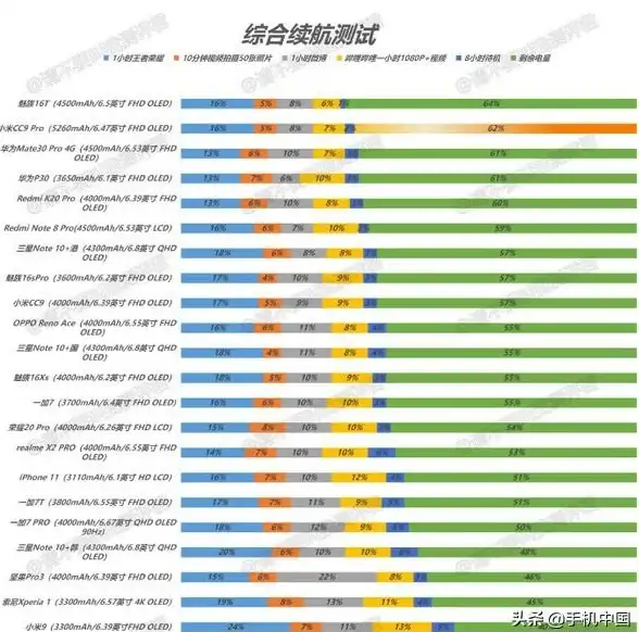 CPU选购指南🔥2023年CPU性能天梯图详解及价格参考，助你科学选购