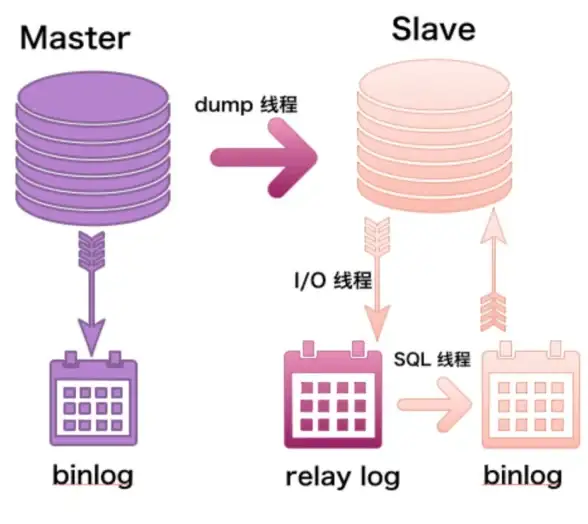 数据库管理 数据更新 MySQL连接高效实现数据库内容快速更新