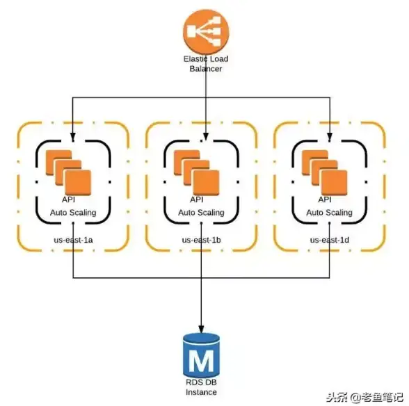 【热点追踪｜技术指南】揭秘云服务器上传速率瓶颈—深度解析速度慢的核心真因