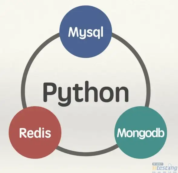 高并发|性能优化 实现Redis稳定性长连接，提升系统性能，redis 长连接 c
