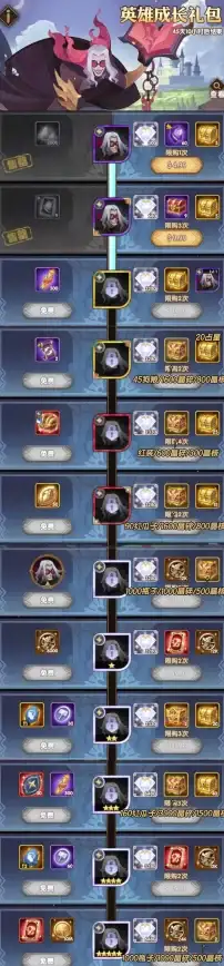奇遇•策略•必看｜剑与远征启程新人神魔优势全解析与实用技巧大揭秘
