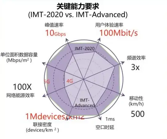 网络速度 mbps是什么意思及其在生活中的实际意义