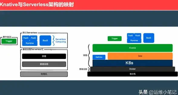 Serverless 云计算 未来趋势分析：为什么说 Serverless 是云的未来？
