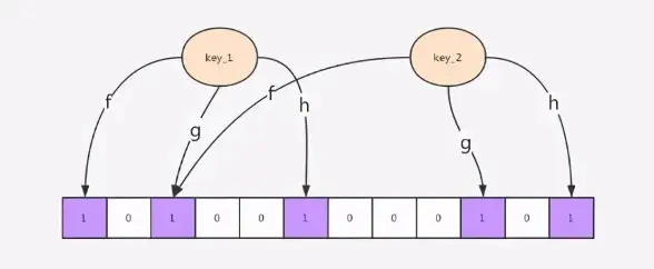 Redis技巧|数组操作 Redis高效实现数组随机访问的方法与实用技巧，redis随机访问数组