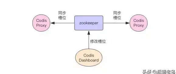 Redis端口 启动端口 如何查询Redis服务启动的端口号及查看当前Redis监听端口