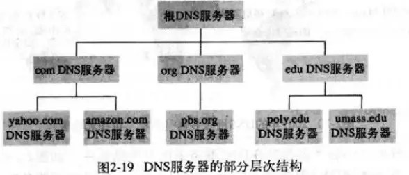 图片管理|路径绑定 使用img标签实现图片路径与数据库的关联，img标签动态绑定数据库中的图片路径