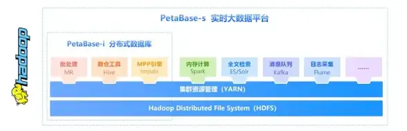 数据库技术|数据管理 NoSQL数据库在现代应用程序中的重要作用
