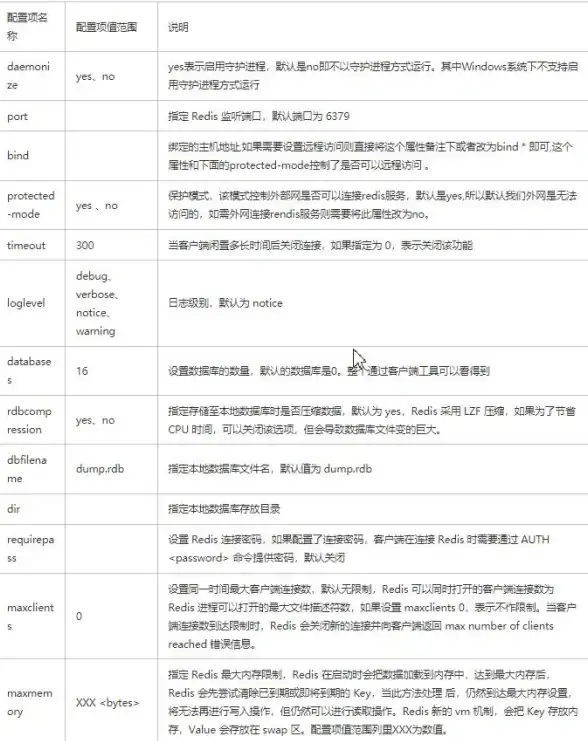 Redis远程连接 远程访问 怎样开启远程Redis服务，怎么启动远程的redis