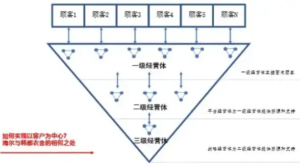 云原生|转型 构建云原生，推动企业加速数字化转型之旅_云计算半月刊第93期