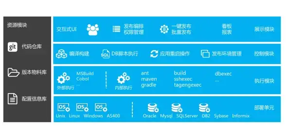 数据库管理 数据分析 聚集目标表在DB2中的核心功能与应用价值解析
