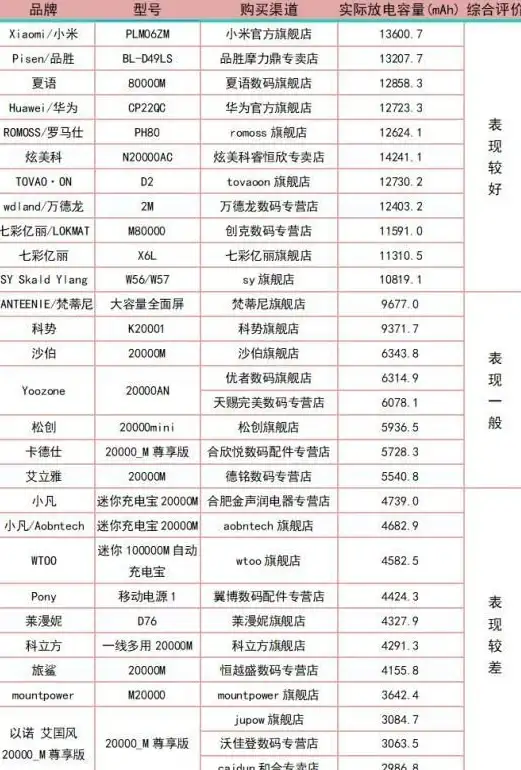 行李安检🧳乘机携带充电宝全指南：航空旅客必读安全细则解析
