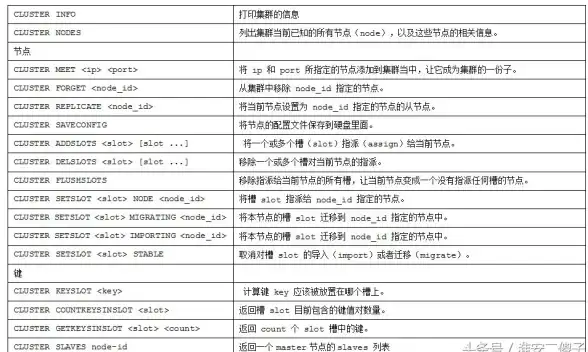 高可用性|分布式 基于Redis的集群构建及其故障切换，redis集群搭建和切换