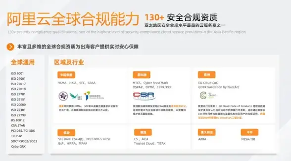 解读┃服务器上行带宽合规风险警示—网络安全法律新视角【聚焦】