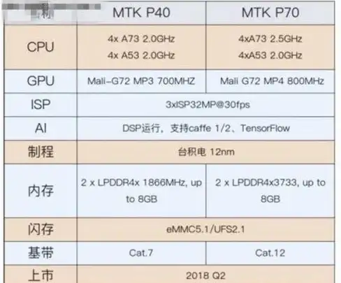 手机性能📊移动端显卡天梯图2016：全面解析手机GPU性能排行