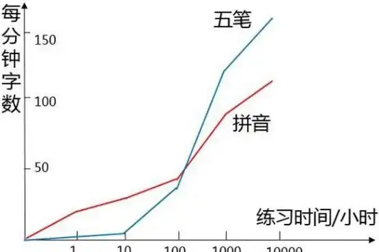 输入法问题💡Win11输入法选字框消失怎么办？一招教你快速恢复
