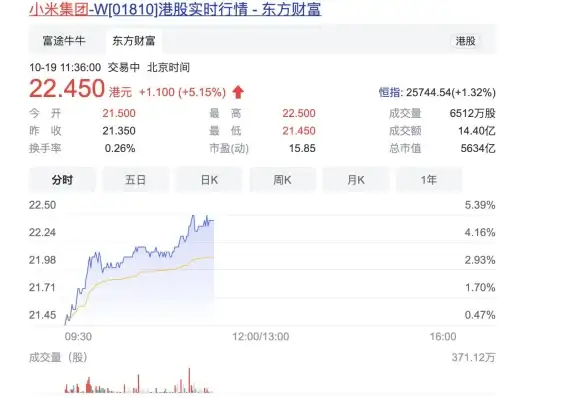 照片管理｜小米云相册2024最新教程：教你高效整理手机照片📷