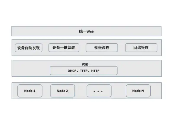 服装电商热点｜免费衣服服务器运维全攻略—维护提醒与故障排查指南【运营干货】