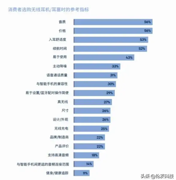 处理器排行🔥性能对比｜2023年10月CPU天梯图及详细性能解析