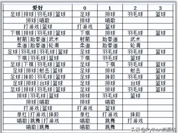 数据库技术|字符串处理 深入解析数据库中str运算的多种方法与应用