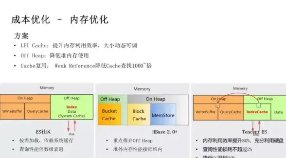 数据整合|信息归并：数据库字段合并方法，轻松实现相同字段的数据整合