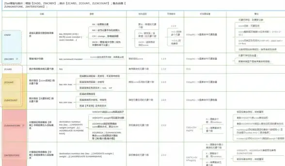 用户管理|数据分析 基于Redis的用户统计系统设计与实现，redis高效用户统计方案