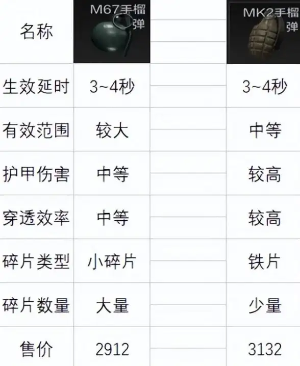 攻略🔥暗区突围段位晋升全攻略详解秘籍