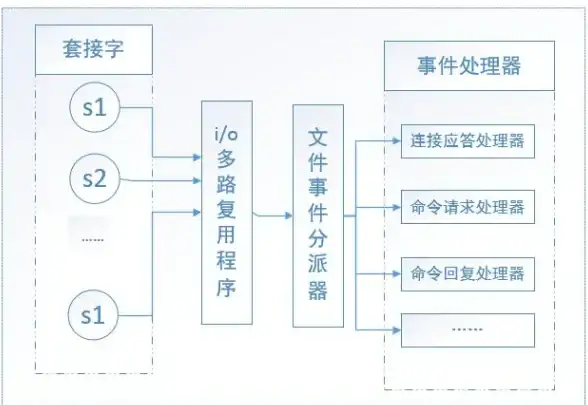 有序集合|查询方法 Redis有序集合的查看方式与操作指引，redis如何查询和管理有序集合