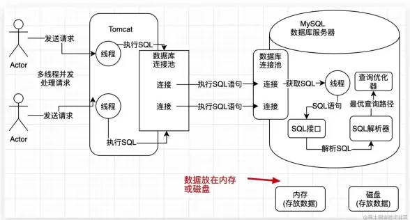 数据库优化|高效运维 MSSQL数据库快速更新技巧与操作流程，mssql数据库更新方法