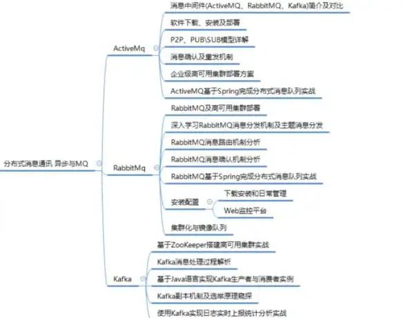 Redis优化 连接管理 Redis重连机制调优实战与重连参数设置解析