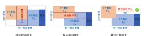 提示｜云端隐私防护！苹果云服务器登录记录追踪与安全预警】信息安全