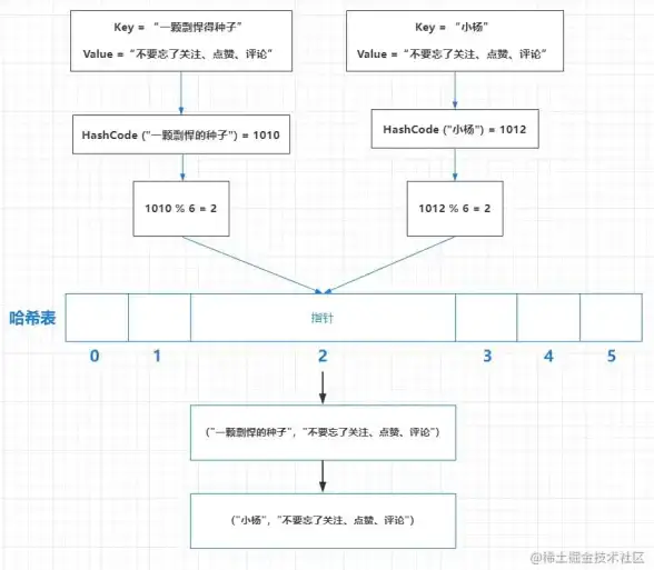 字符串处理 数据库技巧 MSSQL中探索字符串奥秘，深入寻找与分析字符串