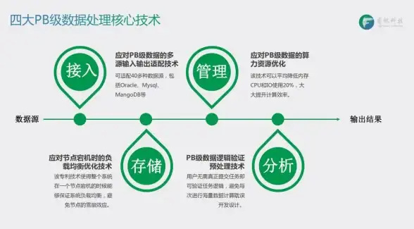 数据管理|系统优化 深入探究Oracle数据库数据源管理的优势与挑战，oracle数据库数据源应用解析