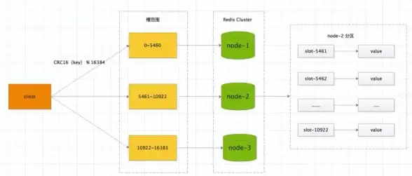 Redis监控 缓存检测 Redis缓存运行正常不，redis缓存是否正常