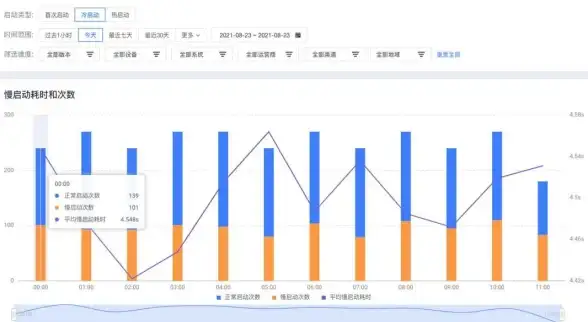 服务器选择,网络优化-国内服务器如何选择运营商线路