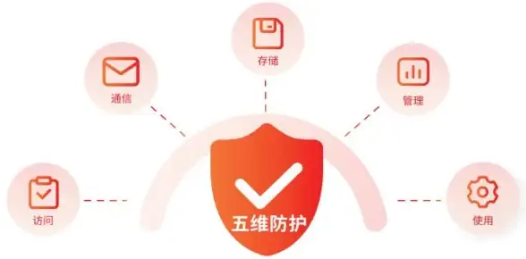 网络安全警报｜轻松一键关闭服务器端口！操作指南大揭秘 端口管控必修技】